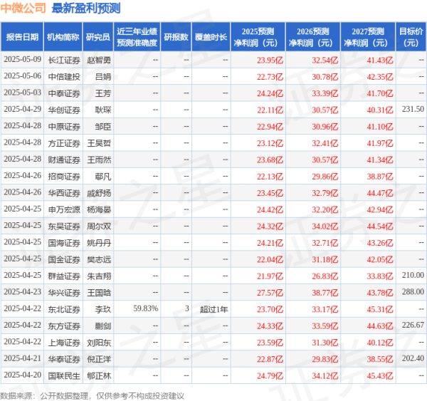炒股配资股票 华安证券：给予中微公司买入评级